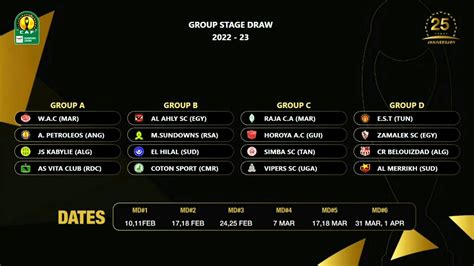 caf champions league 2022 draw